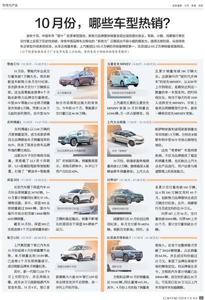 上海汽车报市场与产品