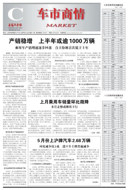 上海汽车报车市商情
