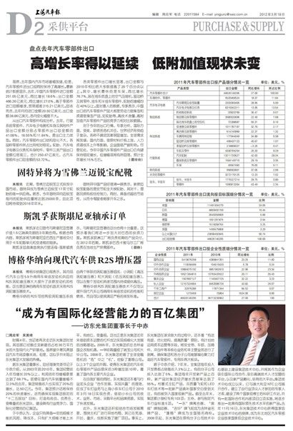 上海汽车报采供平台