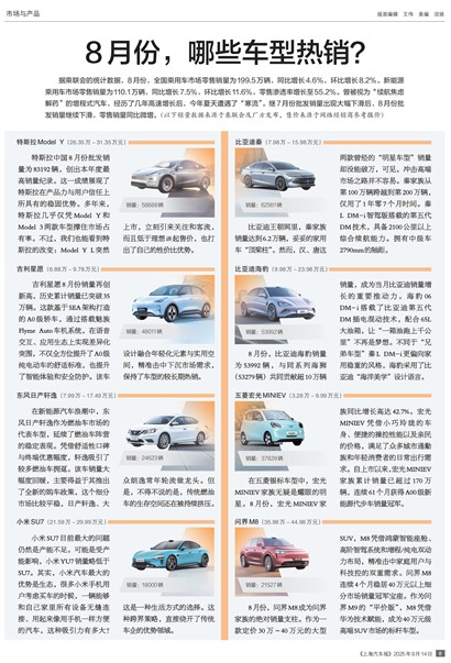 上海汽车报市场与产品