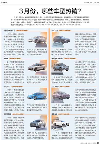 �Ϻ��������г���γ